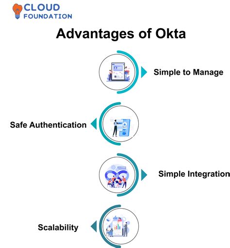 ghs.okta.com|ghs.okta.com .